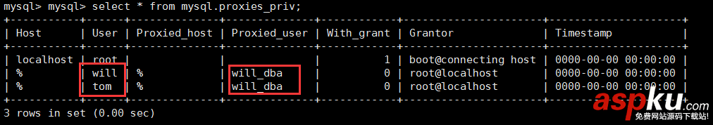 mysql5.7.18,MySQL,proxies_priv,用户组