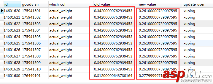 mysql,字符串转浮点型,字符串转浮点,浮点型转换成字符串