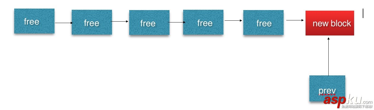 MySQL,MEM_ROOT,MEM_ROOT详解,MEM_ROOT实例代码