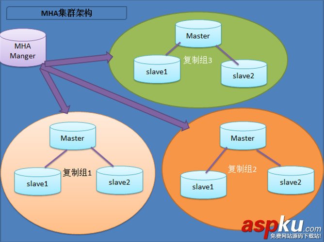 MySQL,数据库