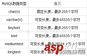 MySQL基本数据类型,MySQL数据类型