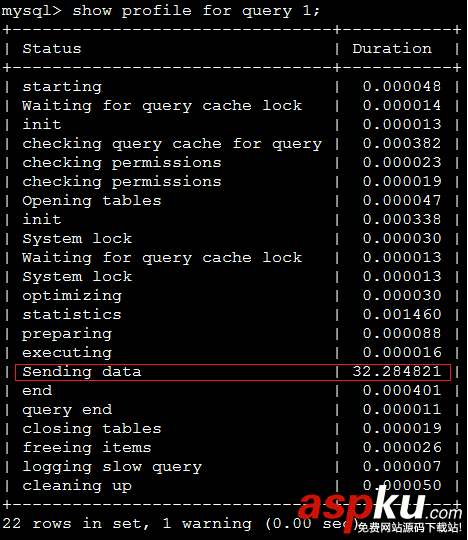 MySQL,分页优化