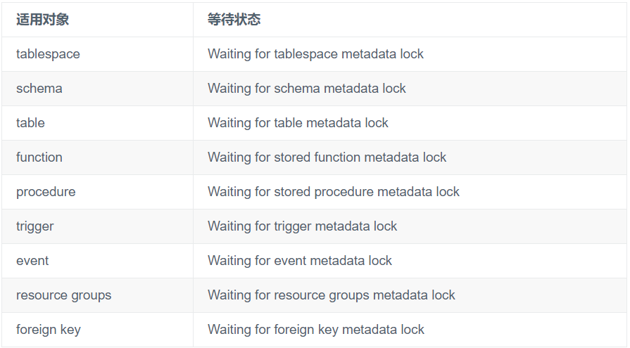 MySQL,表结构,Metadata,Lock