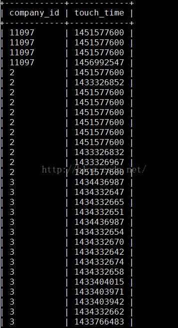 Mysql,相邻两行,差值