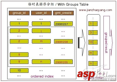 MySQL分组查询,Group,By