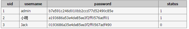 在MySQL中使用子查询和标量子查询的基本操作教程