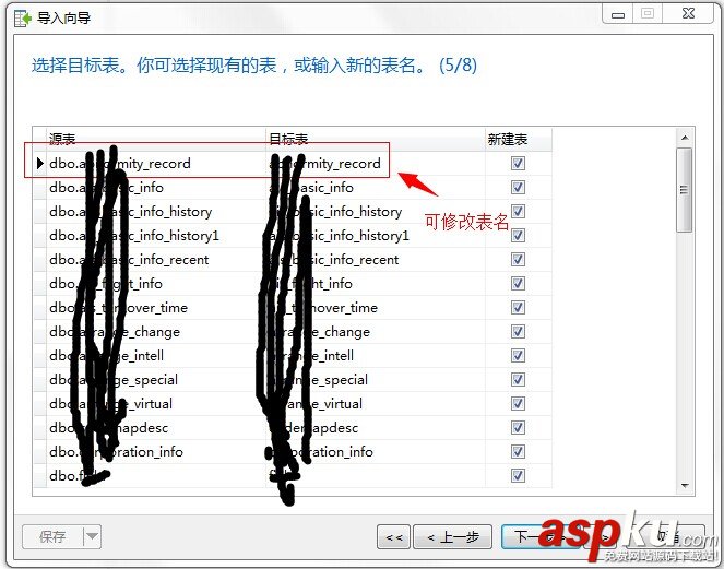 简单实现SQLServer转MYSQL的方法