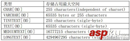 详解MySQL性能优化（二）