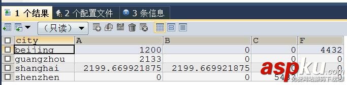 mysql生成excel,excel数据导入mysql,mysql数据导出excel