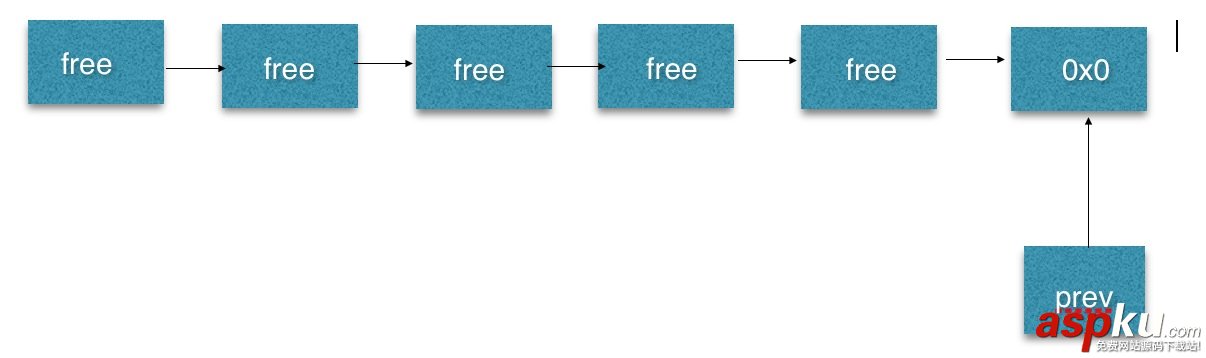 MySQL,MEM_ROOT,MEM_ROOT详解,MEM_ROOT实例代码