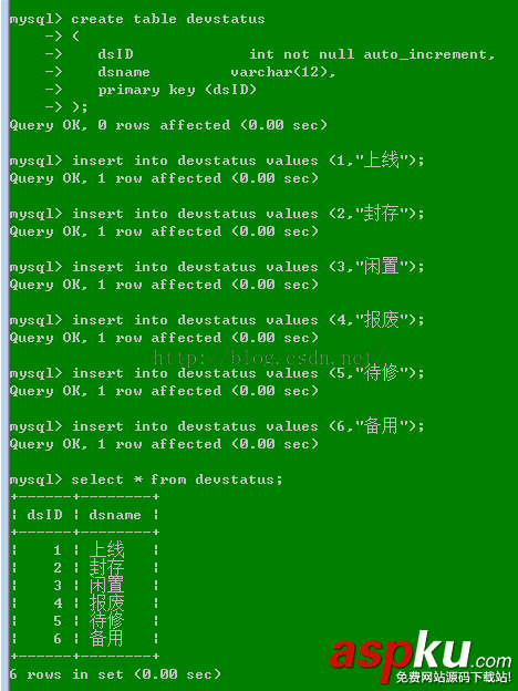 Mysql,设备管理信息系统,数据库