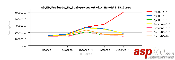 大幅优化MySQL查询性能的奇技淫巧