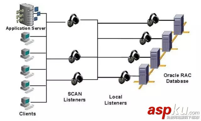 oracle,mysql,方案对比