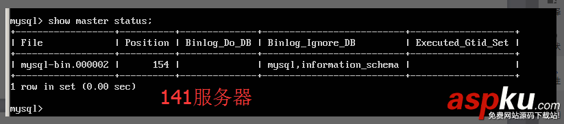 Mysql,双机热备