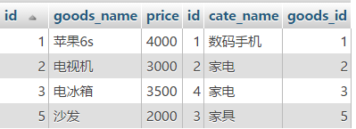 mysql,join连接,表自连接,自连接查询