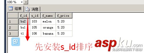 与MSSQL对比学习MYSQL的心得（七）--查询