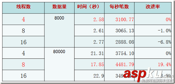 MYSQL,批量插入数据