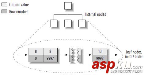 mysql的索引优化,mysql,表索引优化,mysql索引优化