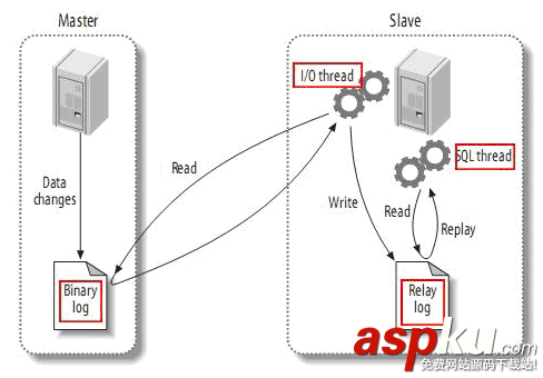 mysql,5.7.18,安装,5.7,主从复制