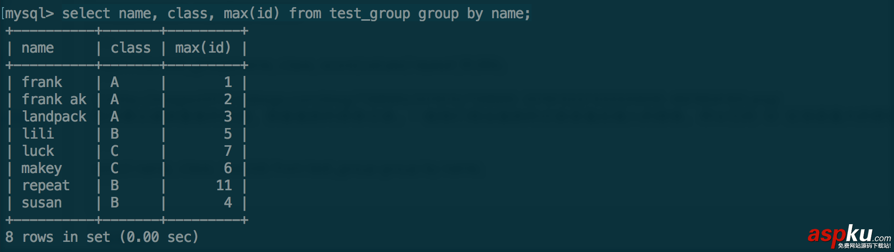 mysql,groupby