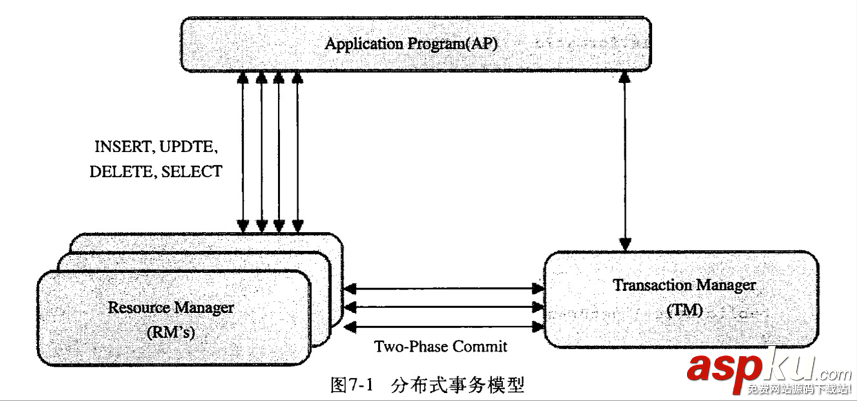 mysql中的事务