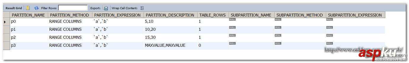 mysql,columns