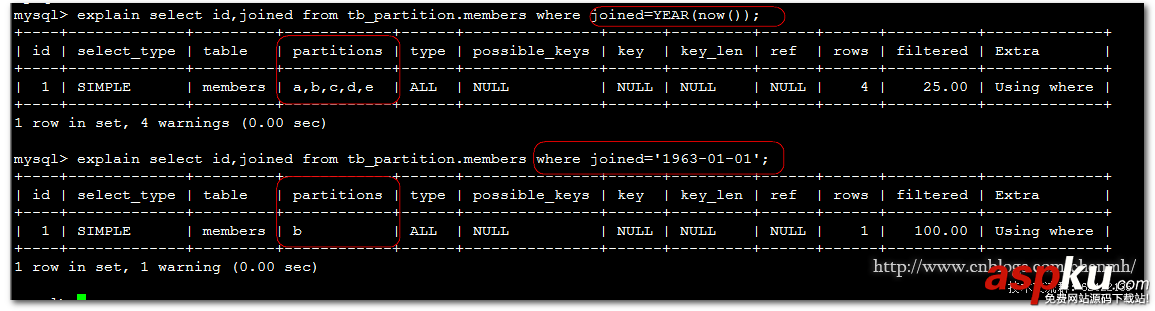 mysql,columns