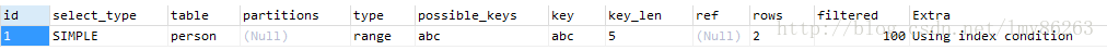 MySQL,聚合函数,count