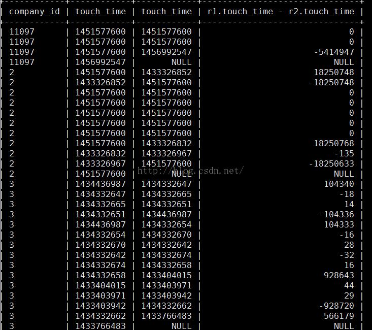 Mysql,相邻两行,差值