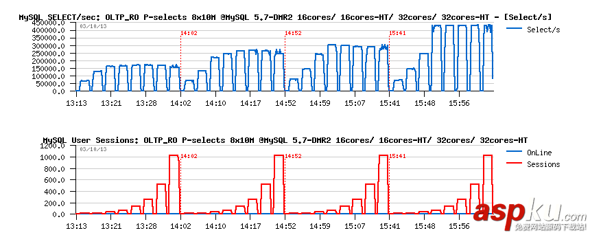 大幅优化MySQL查询性能的奇技淫巧