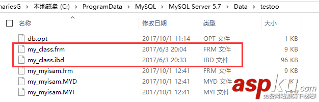 MySQL数据备份,MySQL数据还原,MySQL数据备份与还原