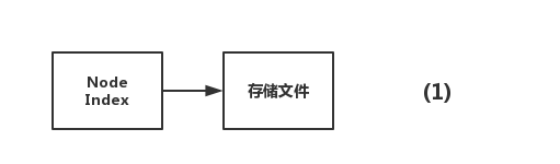 Innodb,mysql,快速删除