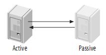 mysql主从复制,配置