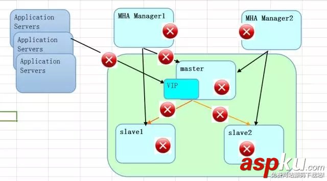 oracle,mysql,方案对比