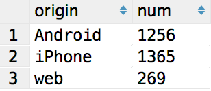 mysql,列数量,查询数量,分组后统计数量