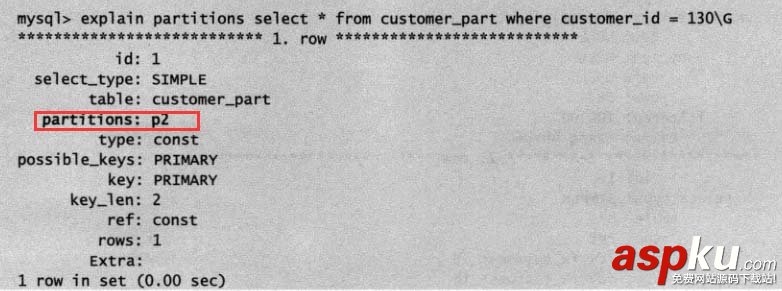 sql,效率分析,explain