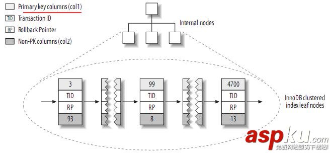 mysql的索引优化,mysql,表索引优化,mysql索引优化