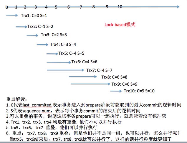 MySQL,并行复制