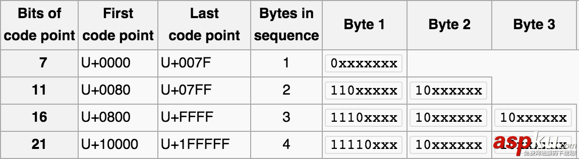 MySQL中出现乱码问题的终极解决宝典