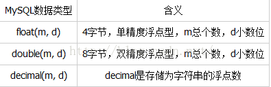 MySQL基本数据类型,MySQL数据类型