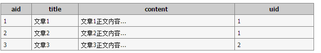 MySQL的子查询中FROM和EXISTS子句的使用教程