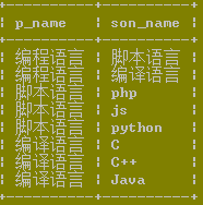 经典mysql连接查询例题