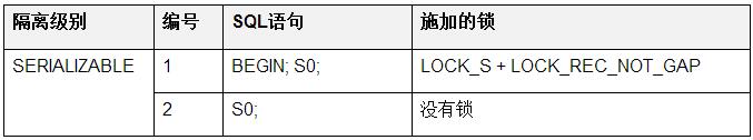 innodb,隔离级别,默认隔离级别,事务隔离级别