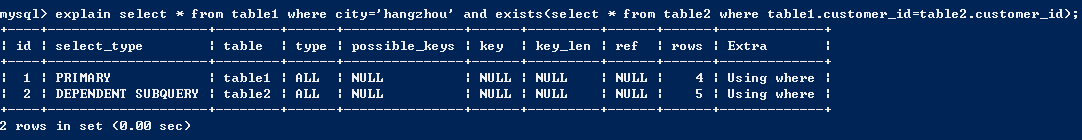 详细讲述MySQL中的子查询操作