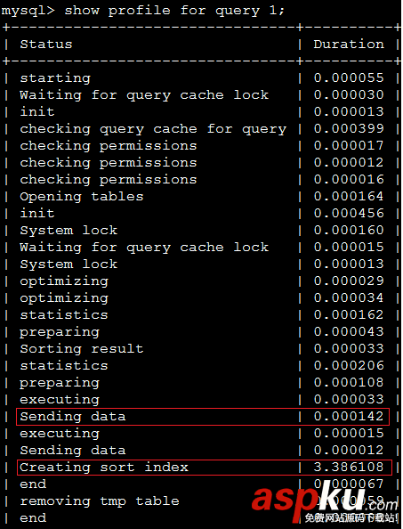 MySQL,分页优化