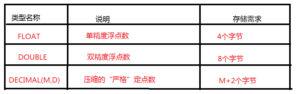 MySQL,数据库,数据类型