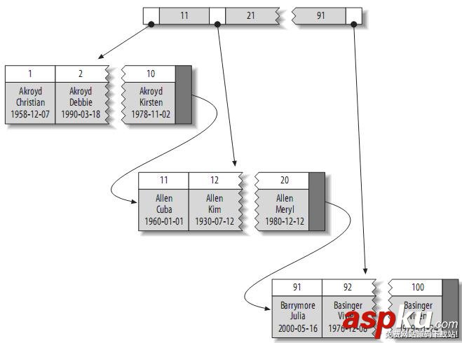 mysql的索引优化,mysql,表索引优化,mysql索引优化