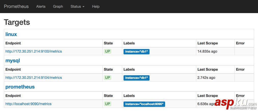 prometheus,mysql,grafana,性能监控