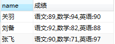 mysql,合并字段,列转行