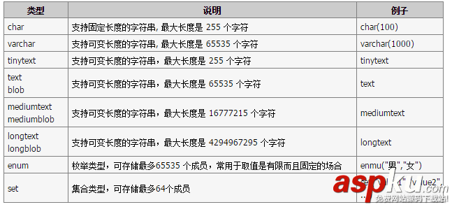 MySQL所支持的数据类型与表字段约束类型的学习教程